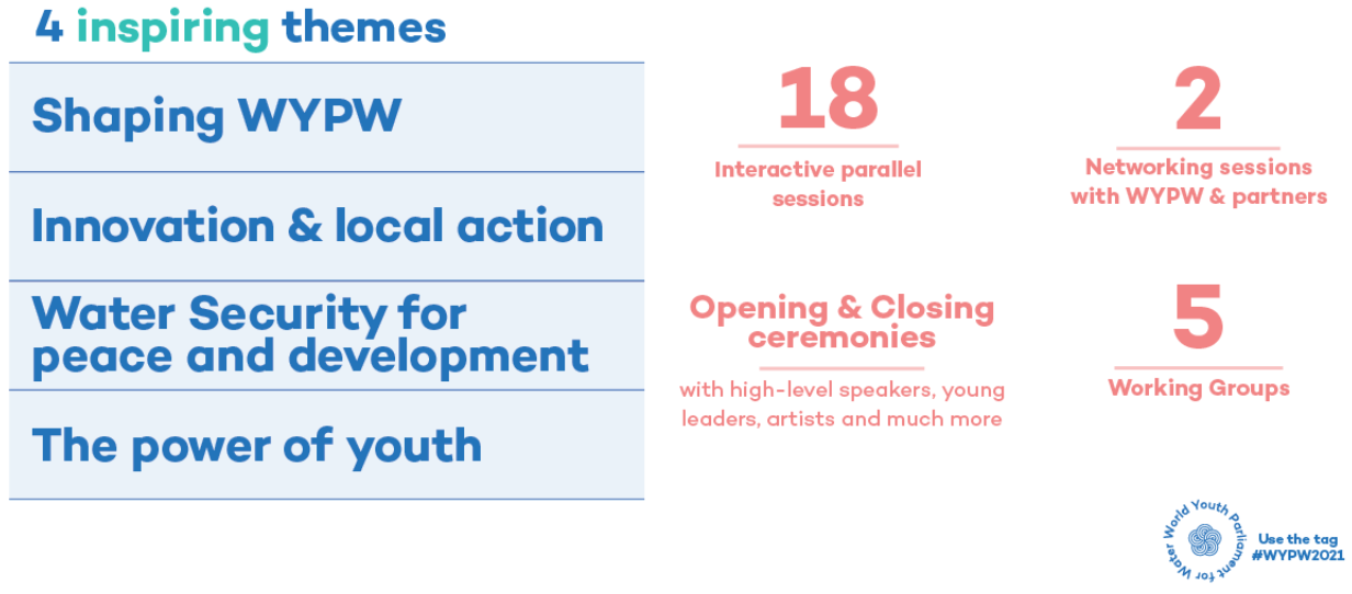 WYPW Program WYPW Program