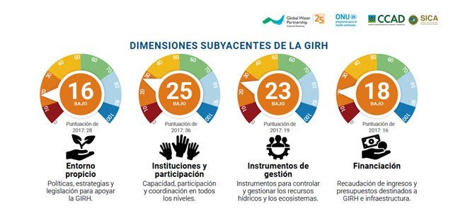 ODS 6.5.1 en Guatemala