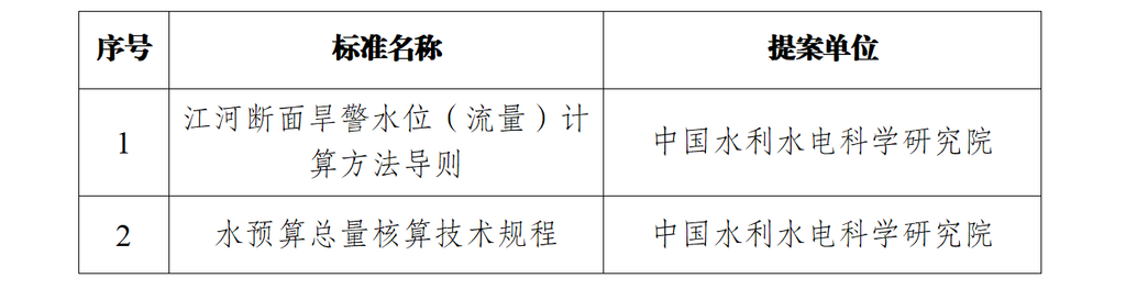 立项截图