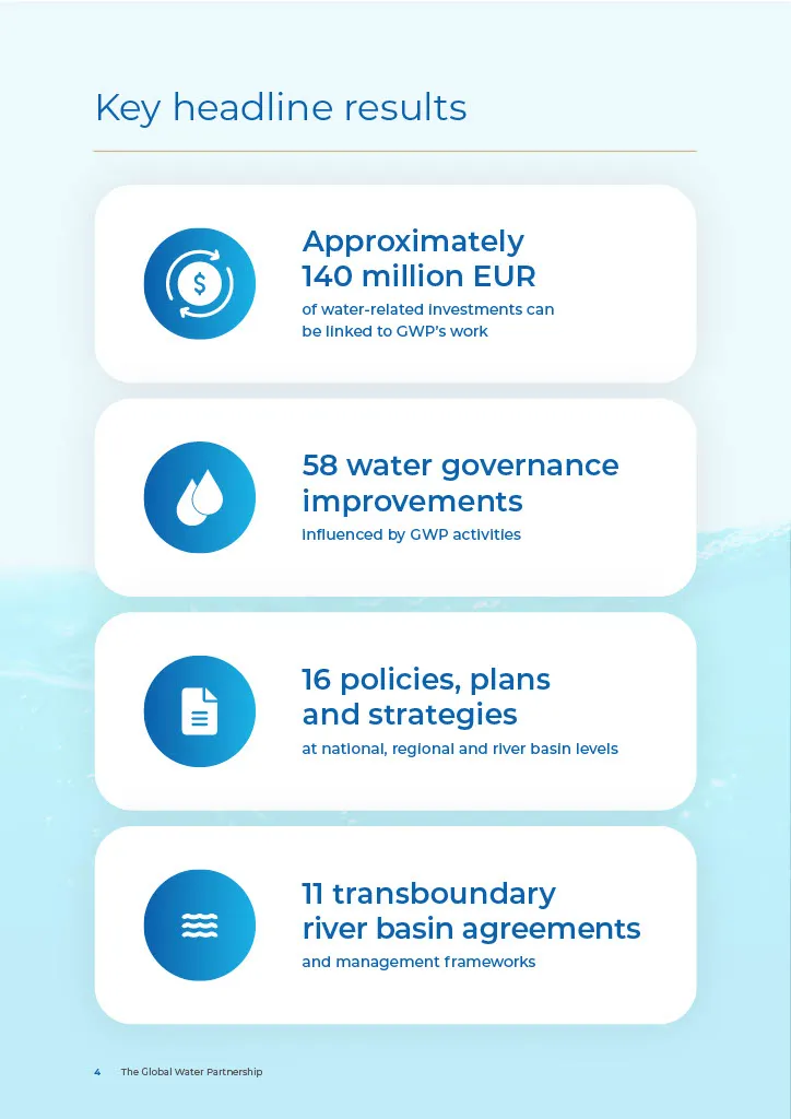 GWP 2024 Annual Report Cover