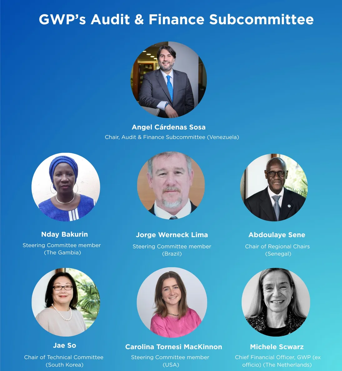 GWP Audit Track Record