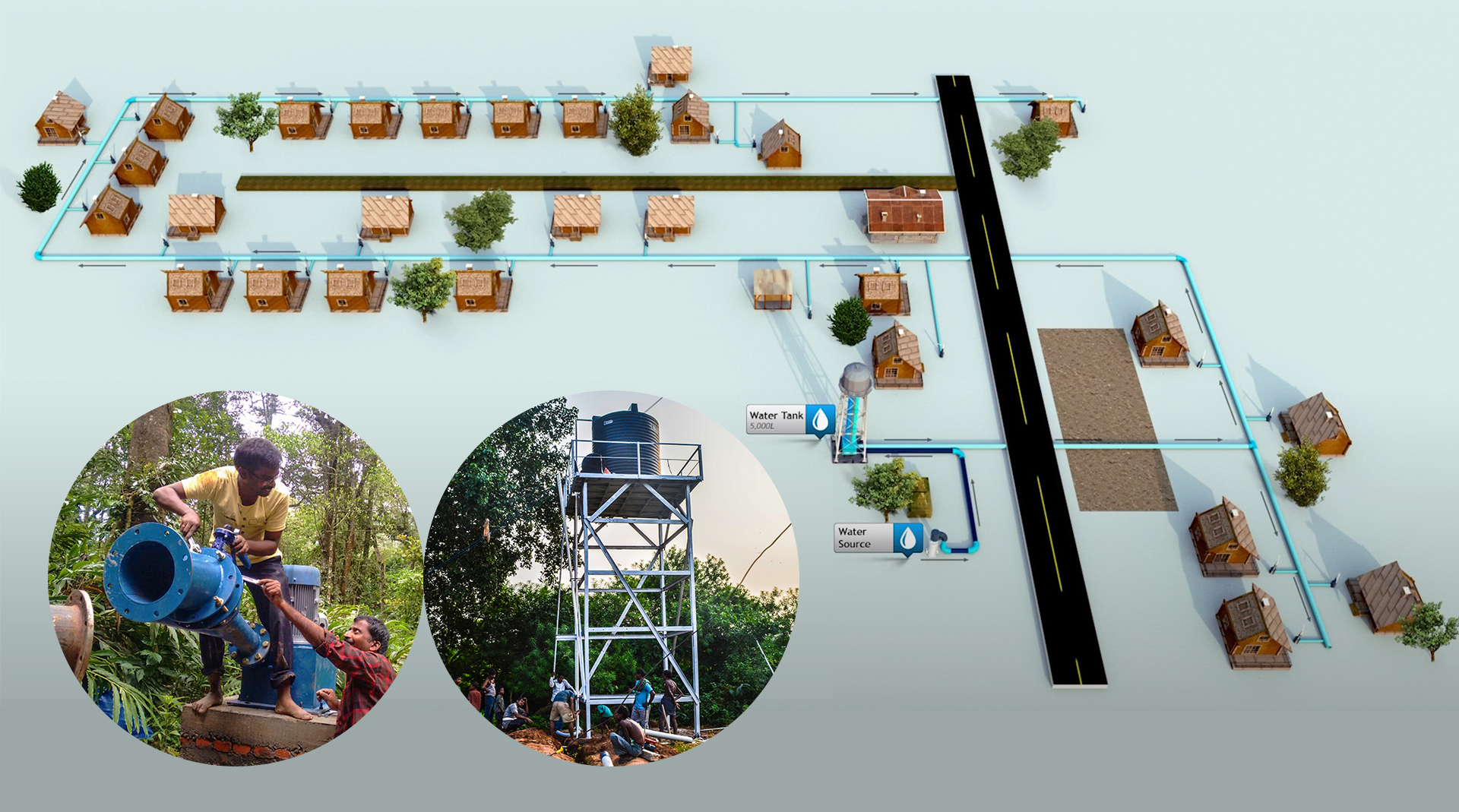 Water Source Development Water for sustainable development: The role of Live-in-Labs® in Indian ...